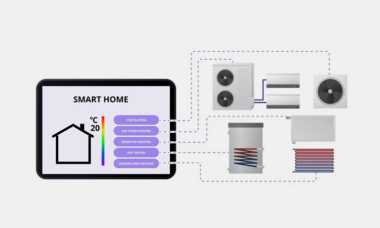 HVAC-system