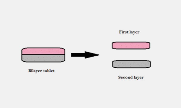 Layer Weight Control