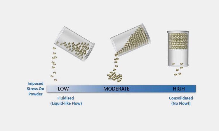 Material-properties