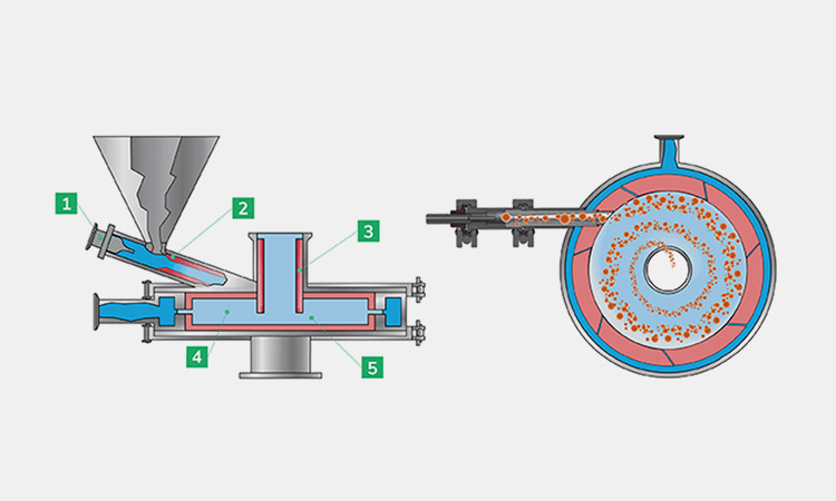 Micronization