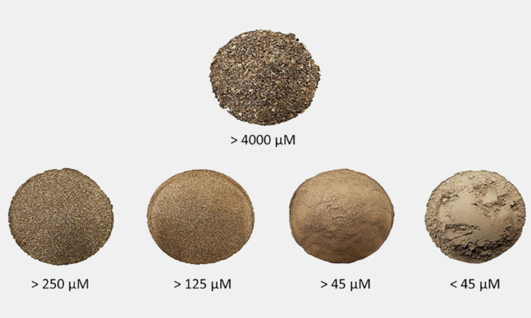 Particle Size Control