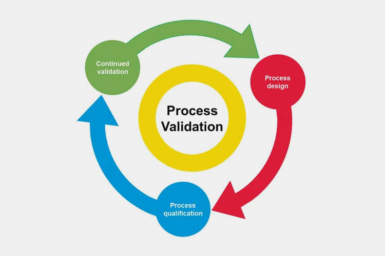 Process validation