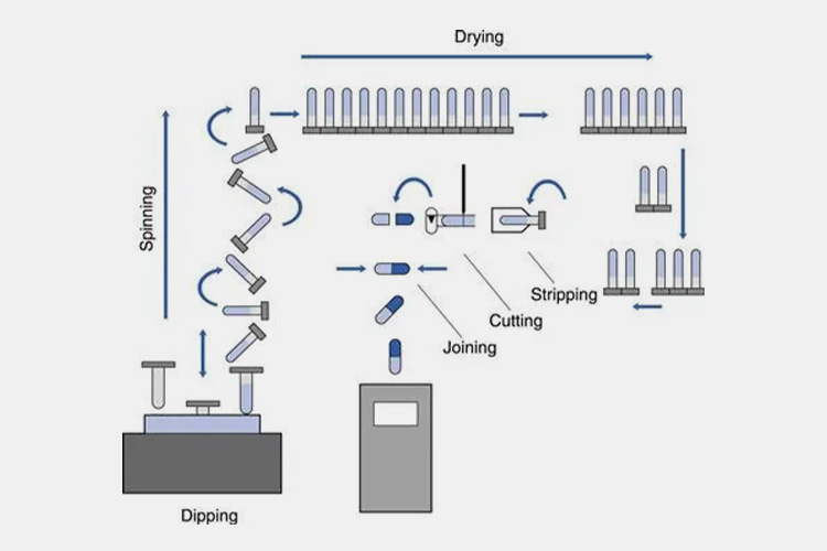 Production-Process-of-Hard-Capsule-Shell