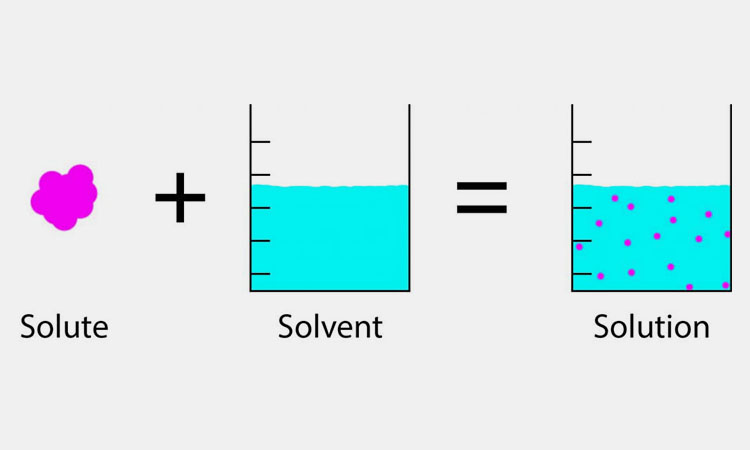 Solubility