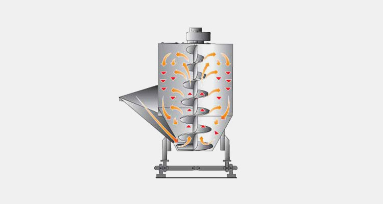 Vertical blender