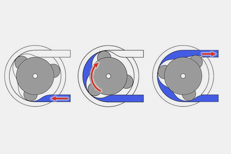 working-principle-of-the-peristaltic-pump