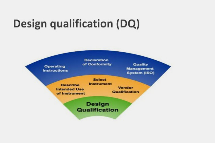 DQ-(Design-Qualification)