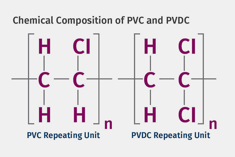 Between PVC and PVDC- Composition