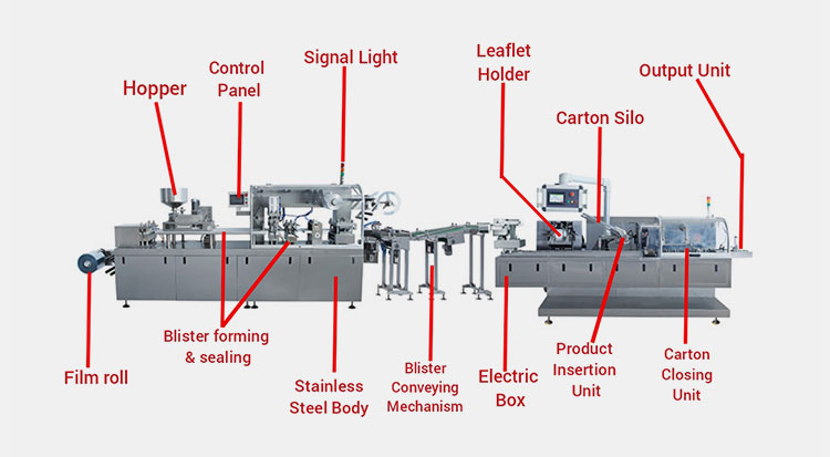 Boxes Packaging Cartoning Machine