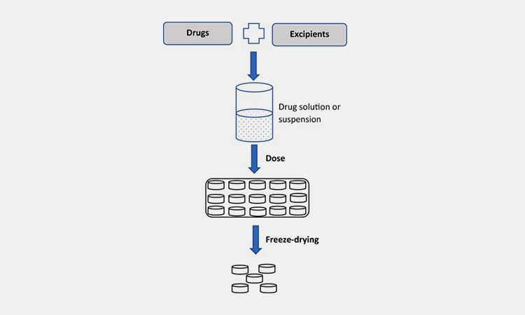 Freeze-drying