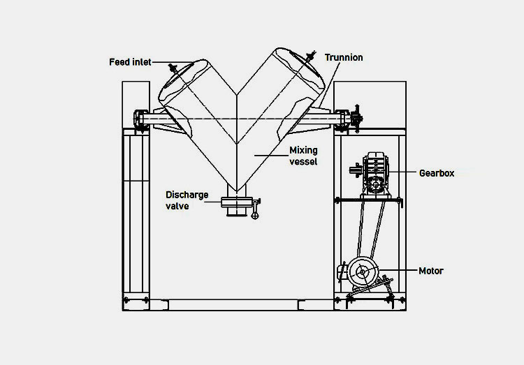 Gearbox