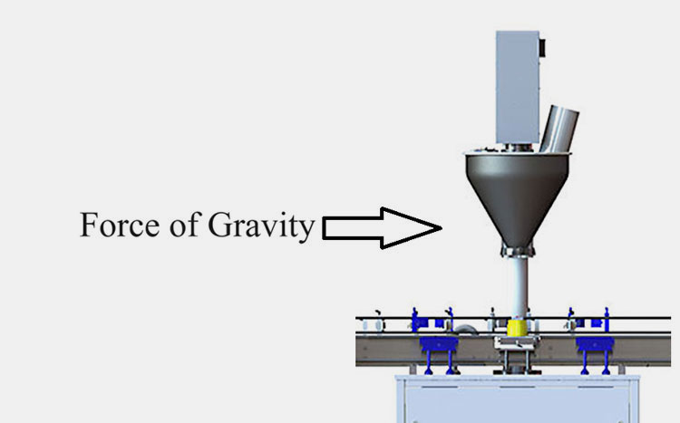 Gravimetric Milk Powder Filling Machine