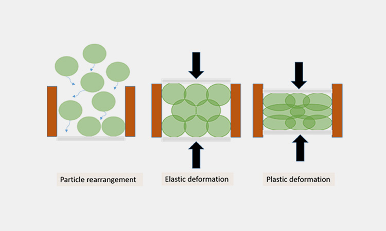 Highly-elastic-tablets