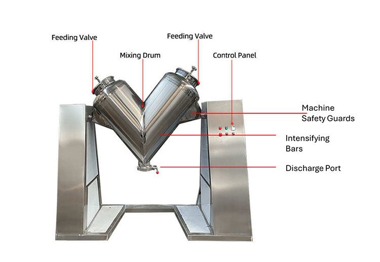 Parts of V mixer