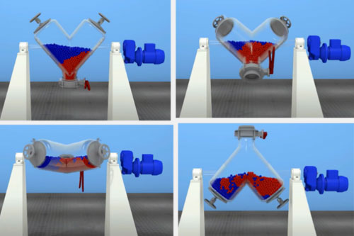 Rotation Of Mixing Tank