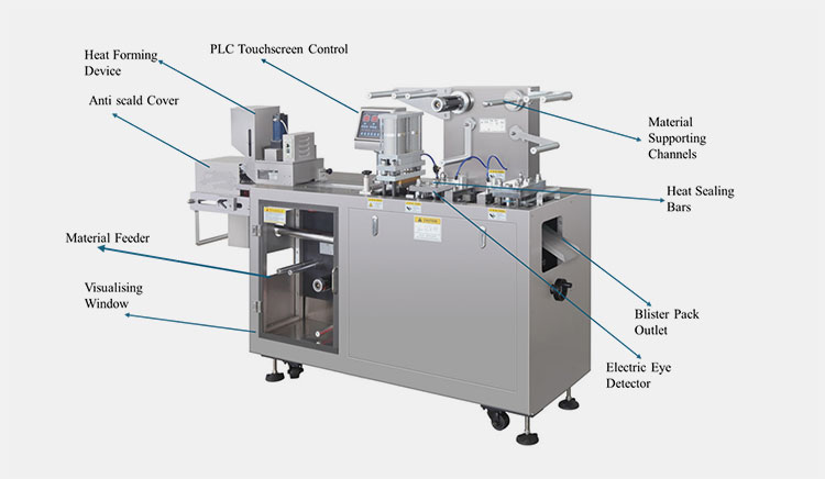 Blister Packaging Machine Pharmaceutical Industry Parts