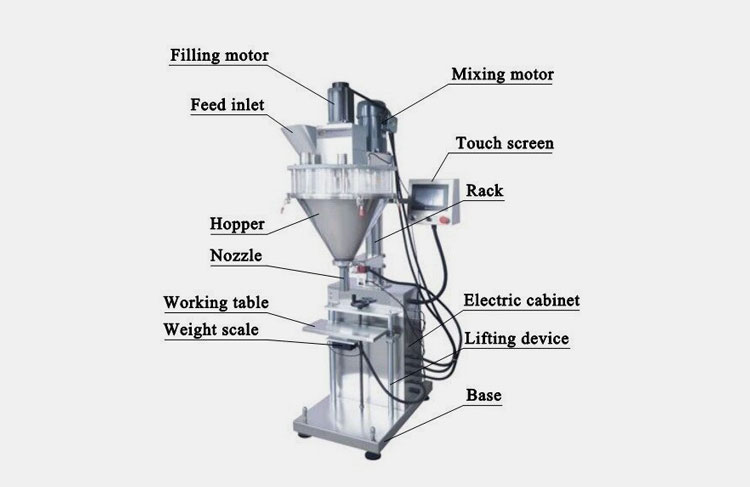 Components Of Nail Powder Filling Machine