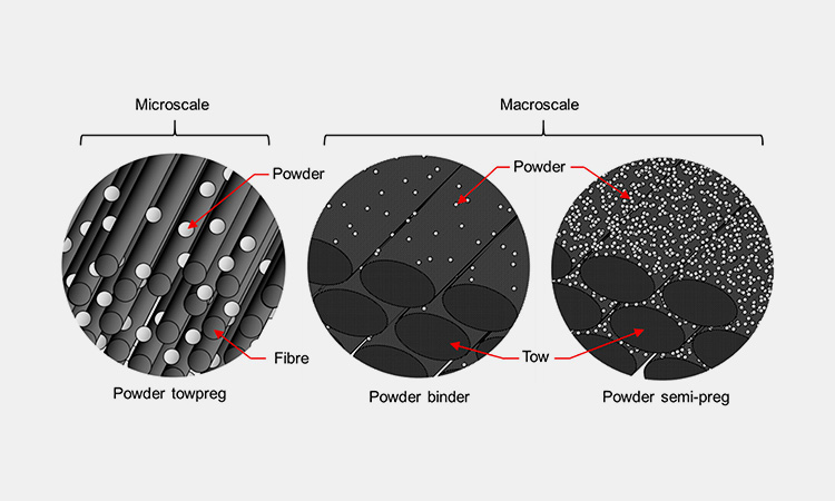 Crystal-form-and-hygroscopic-properties