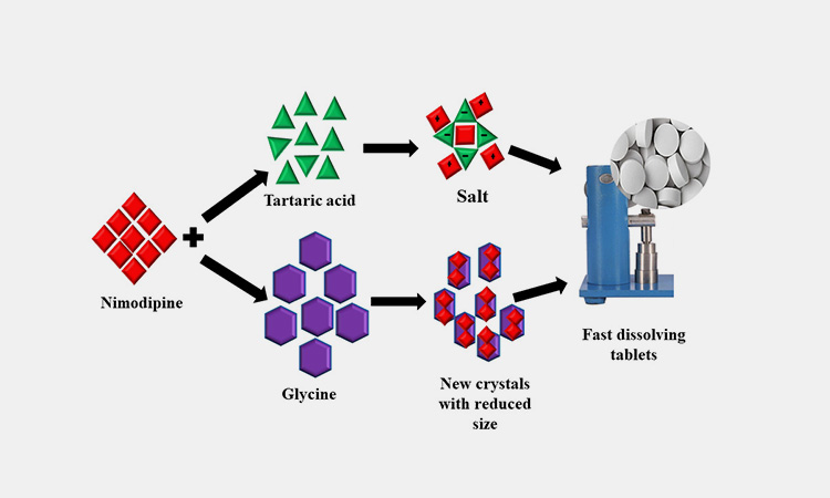 Crystal-form-and-particle-shape