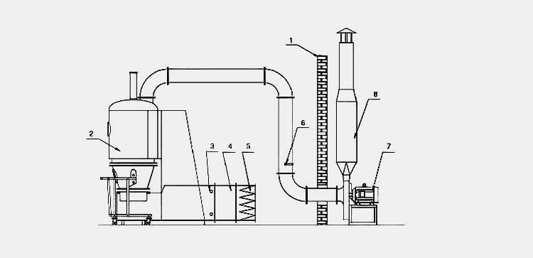 Main component of fluid bed dryer