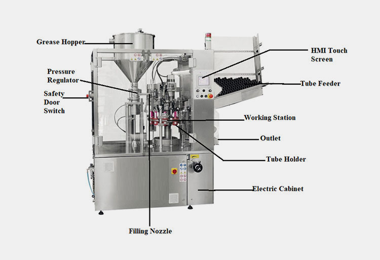 Parts of Cream Tube Filling Machine