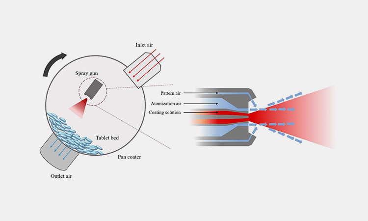 Spray-system