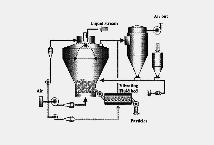 Two stage spray dryer